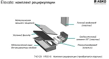 31 500 руб., Комплект рециркуляции для вытяжек ASKO HR0016