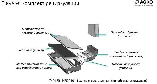 Комплект рециркуляции для вытяжек ASKO HR0016 фото в интернет-магазине «Mebelex»